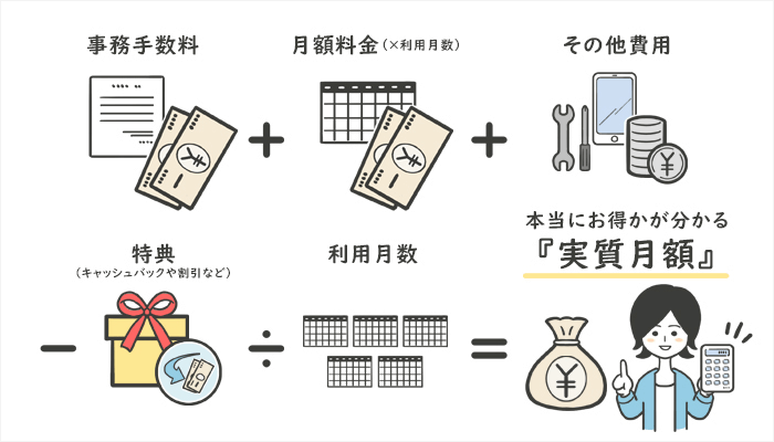 実質月額とは