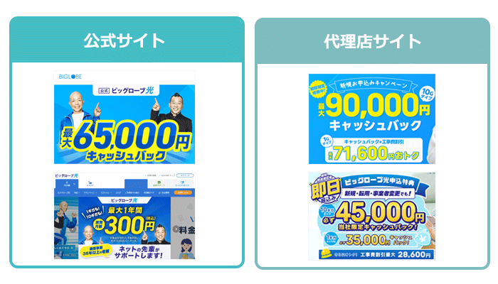 ビッグローブ光のサイト比較