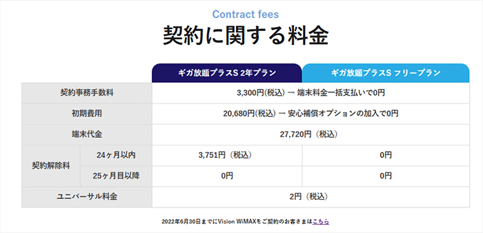 Vision WiMAXもBroad WiMAXと同じく初期費用がかかる