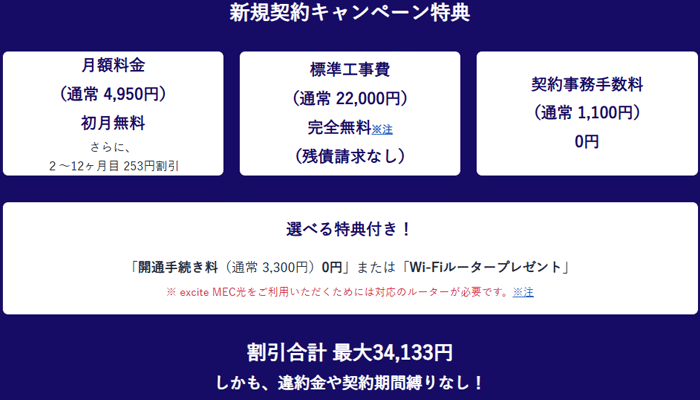エキサイト光のキャンペーン特典