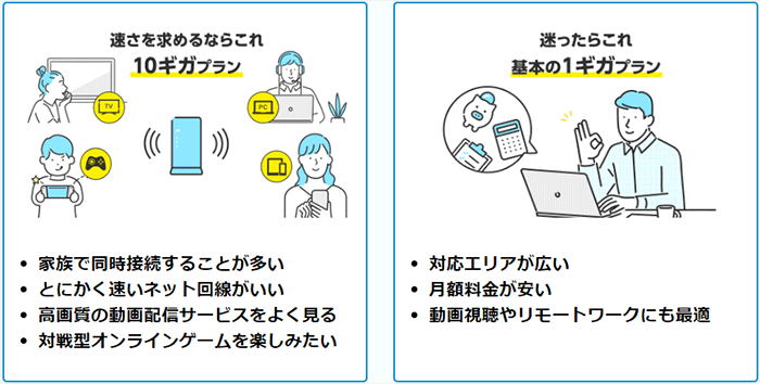 GMOとくとくBB光は2つのプランから選べる