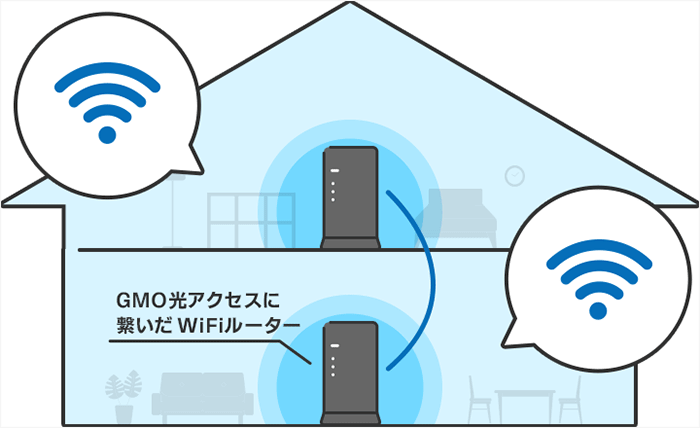 GMOとくとくBB光おかわりルーター