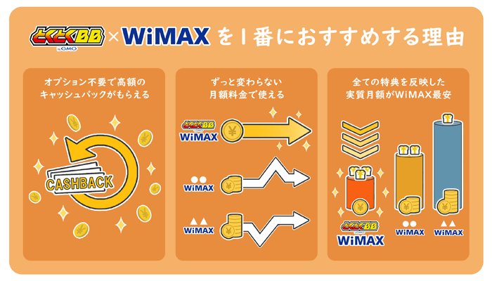 GMOとくとくBB WiMAXをおすすめする理由