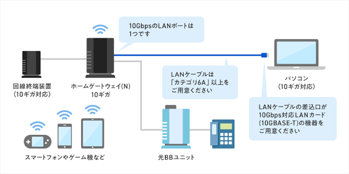 ソフトバンク 光 光 ショップ bb