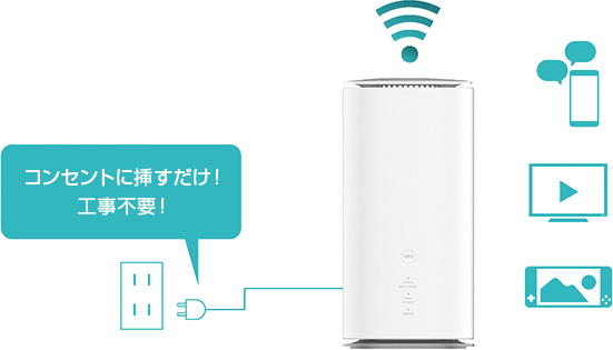 Speed Wi-Fi HOME 5G L13 ｜【公式】おきらくホームWi-Fi