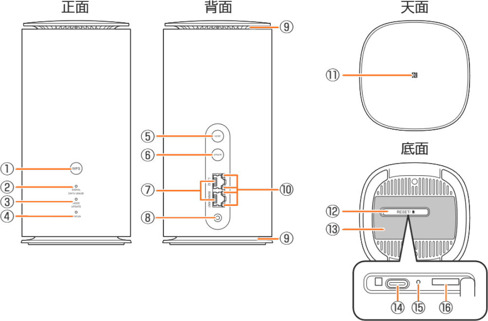 Speed Wi-Fi HOME 5G L13説明書備品全て揃っております