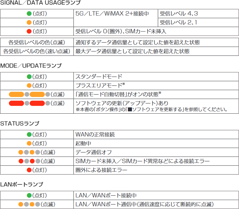 Speed Wi-Fi HOME 5G L13 - PC/タブレット